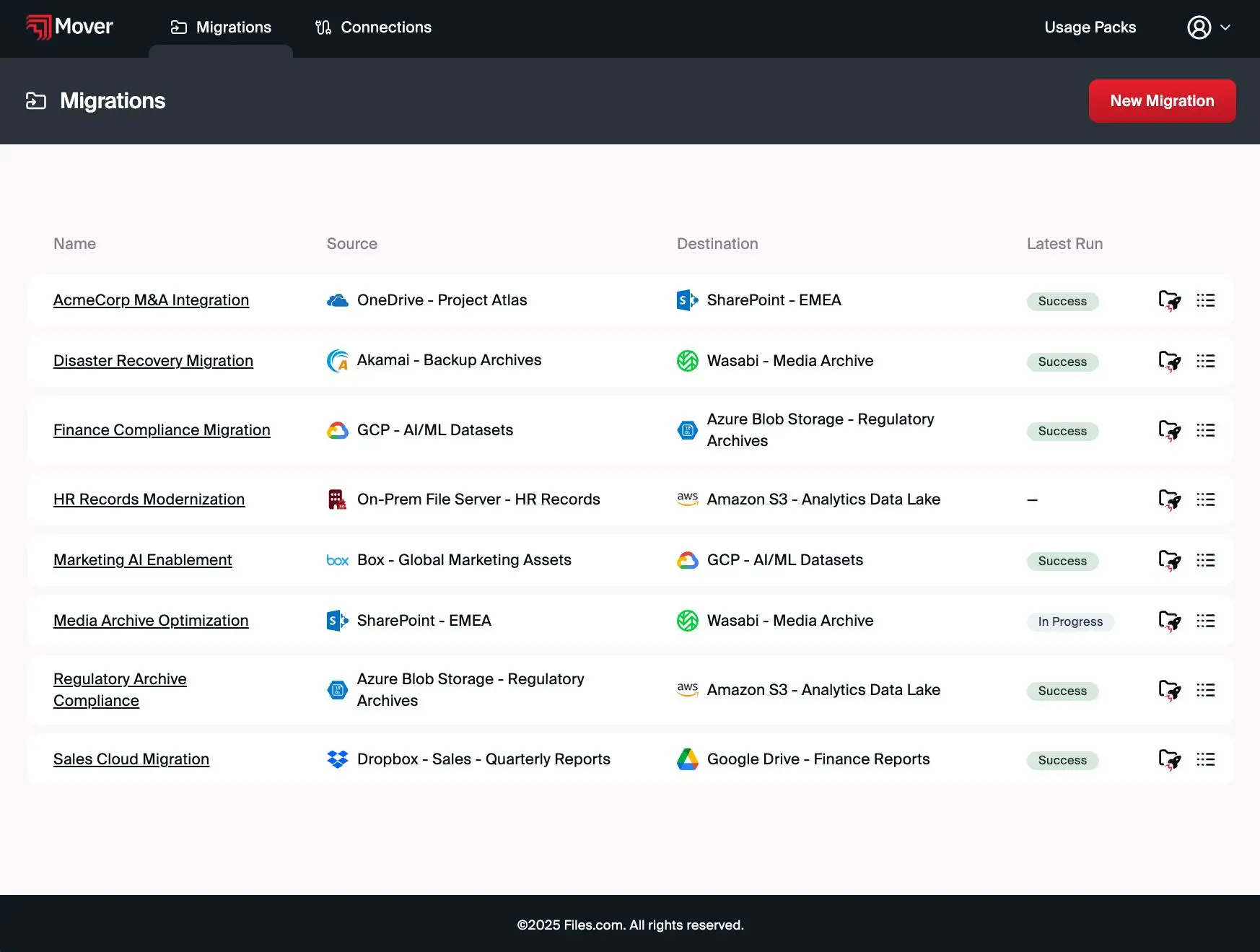 Mover migrations dashboard